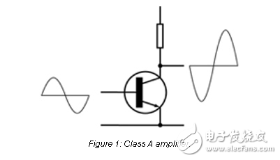 向嵌入式設計中添加D類音頻