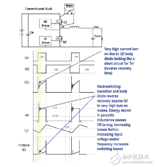 零電壓開關(guān)降壓變換器提供最大功率密度、效率