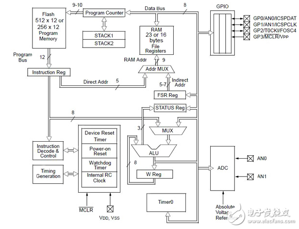 Microcontrollers for Sensors and Data Acquisition