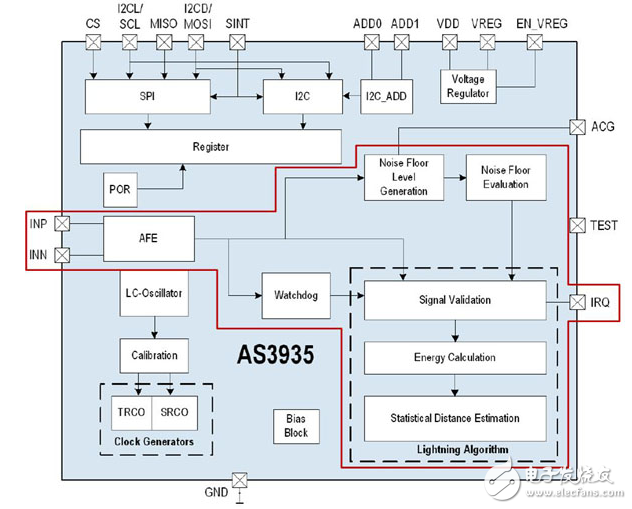 入射風(fēng)暴：AMS的閃電探測(cè)器