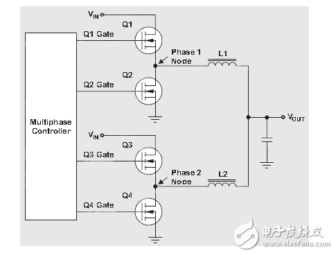 設(shè)計多相、大功率降壓變換器的優(yōu)點(diǎn)