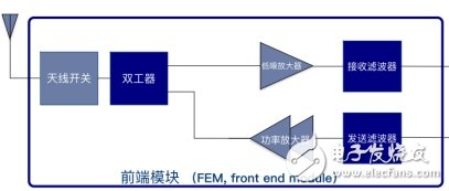 超500億濾波器大市場，誰能無動于衷？