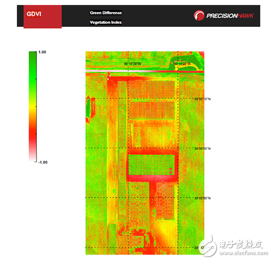 Drone Motor Control Development