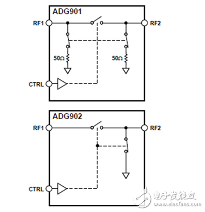 射頻開關(guān)簡化多天線系統(tǒng)