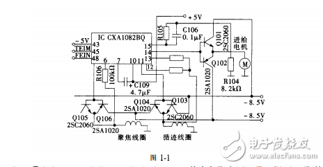 家電維修CD唱機維修實例