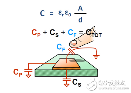 消費(fèi)電子應(yīng)用中的接近傳感優(yōu)化