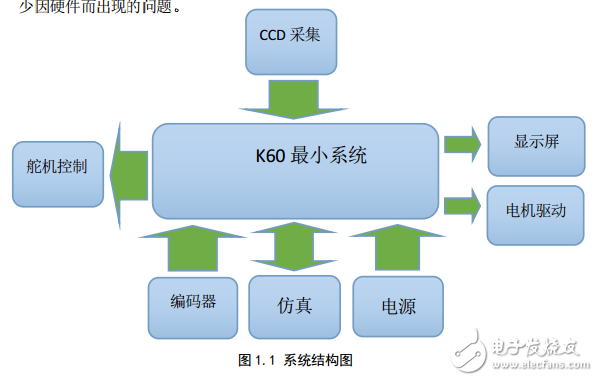 第十一屆“恩智浦”杯全國(guó)大學(xué)生智能汽車競(jìng)賽