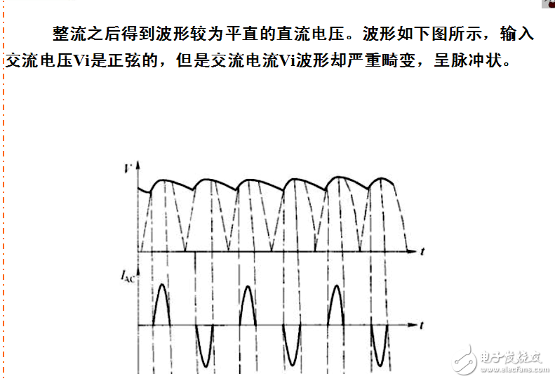 開關電源噪聲及抑制