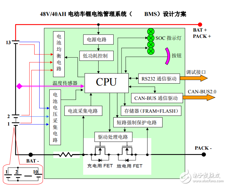 48V40AH-電動車鋰電池管理系統(tǒng)(BMS)設(shè)計(jì)方案