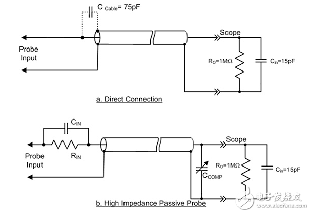 理解、選擇和使用無源示波器探頭