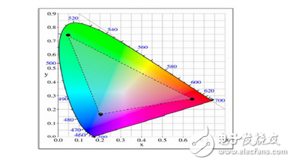 MCU通過LED顏色調(diào)整算法和反饋