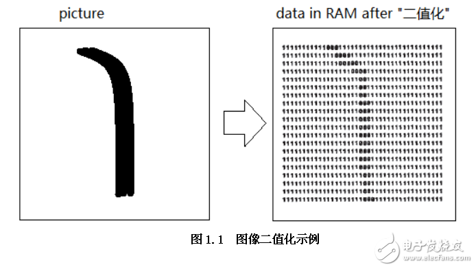 CMOS攝像頭循跡例程說(shuō)明文檔