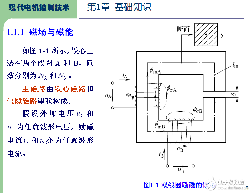 第1章 矢量控制基礎(chǔ)