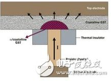 前瞻布局，新一代存儲器盼突破