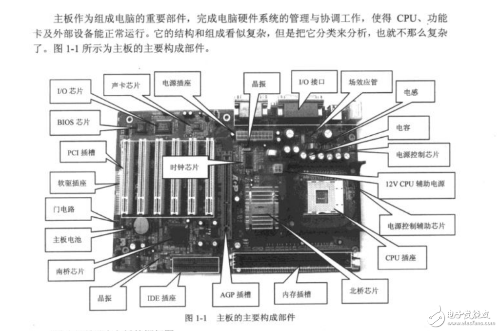 學(xué)習(xí)電腦主板的原理與維修