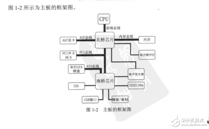 學(xué)習(xí)電腦主板的原理與維修