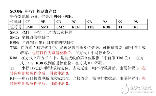 51串口控制寄存器SCON