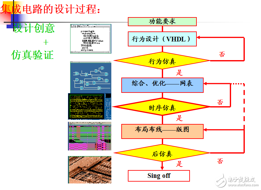 大規(guī)模集成電路第2章_集成電路工藝基礎(chǔ)及版圖設(shè)計(jì)1