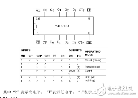 數(shù)字電子技術基礎課程設計報告八路花樣燈256種花樣