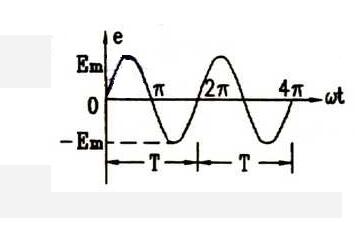 正弦交流電的三要素、電公式、電路應(yīng)用及相關(guān)值數(shù)、頻率全解析