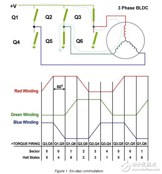 用多數(shù)函數(shù)反電動(dòng)勢(shì)濾波的無(wú)位置傳感器BLDC電機(jī)控制