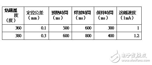 6Sigma DOE在自動焊錫機(jī)設(shè)定應(yīng)用