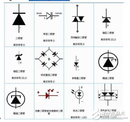 教你怎么做二極管的選型