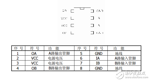 L9110S-電機驅(qū)動芯片資料