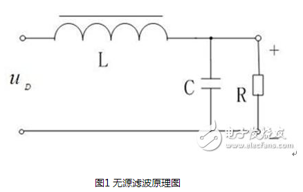 有源和無(wú)源濾波器的區(qū)別_有源無(wú)源濾波器優(yōu)缺點(diǎn)