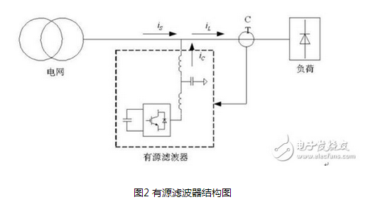 有源和無(wú)源濾波器的區(qū)別_有源無(wú)源濾波器優(yōu)缺點(diǎn)