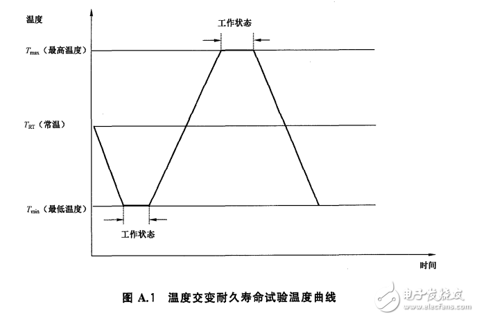 電動(dòng)汽車遠(yuǎn)程服務(wù)與管理系統(tǒng)技術(shù)規(guī)范 第2部分：車載終端