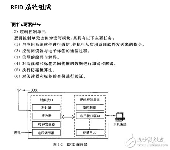 RFID輕松入門(mén)