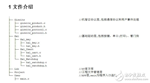 機智云STM32煙霧報警工程