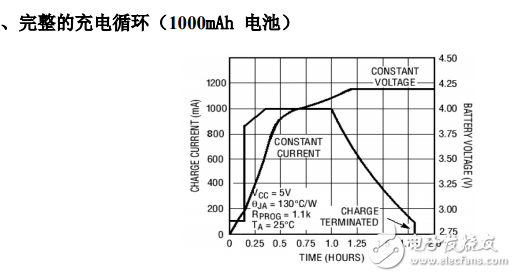 WS4056E  0.8A線性鋰離子電池電電IC_V1.0