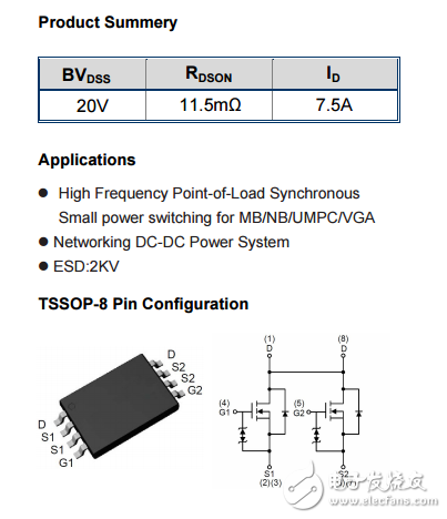 WSP2088英文資料下載