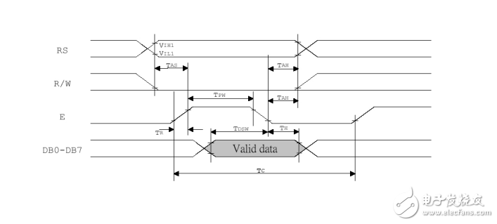 實(shí)測(cè)12864顯示屏+中文字庫+帶背光12864-5V+S+串口