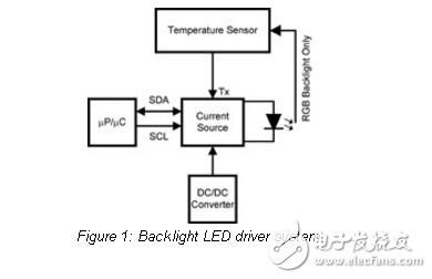 小型液晶顯示器背光led驅動系統(tǒng)