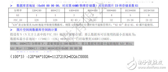 迪文屏DGUS 數(shù)據(jù)庫(kù)的讀寫