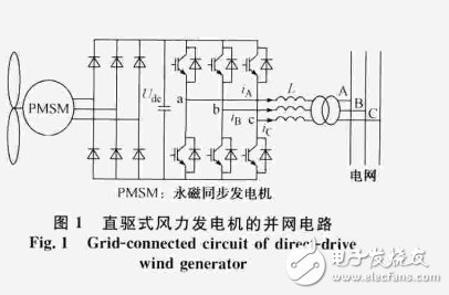 風(fēng)力發(fā)電機(jī)無速度傳感器網(wǎng)側(cè)功率直接控制