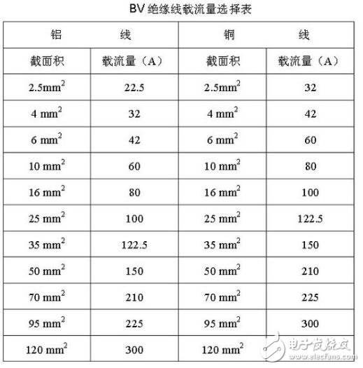 硬線和軟線的區(qū)別在哪？家裝硬線好還是軟線好？空調(diào)軟線好還是硬線好？