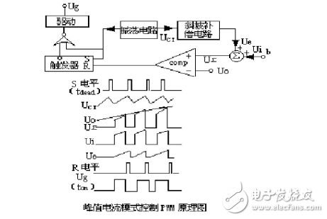 PWM反饋控制模式的總結(jié)