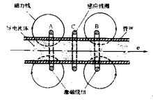 電磁流量計(jì)選型與電磁流量計(jì)使用說(shuō)明詳解