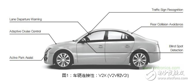 實(shí)施安全可靠的汽車應(yīng)用FPGA解決方案