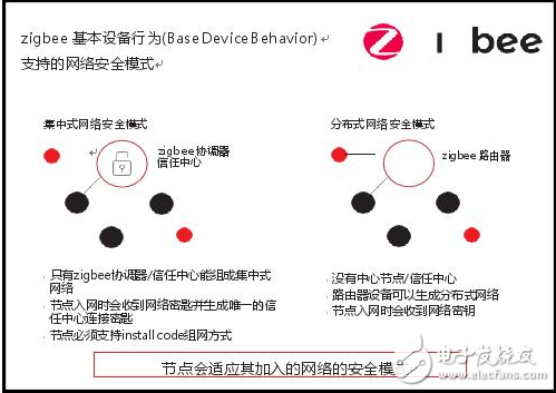 zigbee： 更安全的無線物聯(lián)網(wǎng)