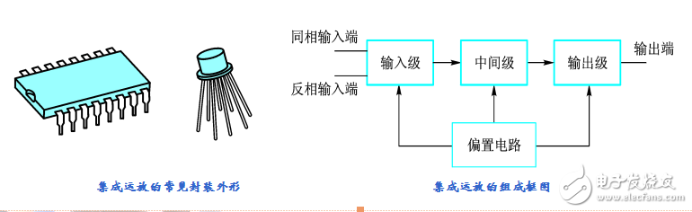 項目3-常用放大器及應(yīng)用(陳振源-2版)