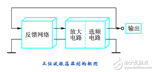 正弦波振蕩器的認識及制作