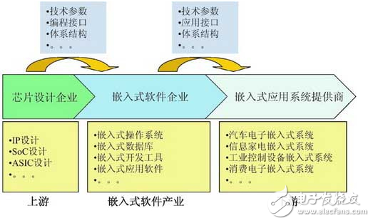 NB-IoT火熱背后，窺探嵌入式設(shè)計(jì)內(nèi)幕