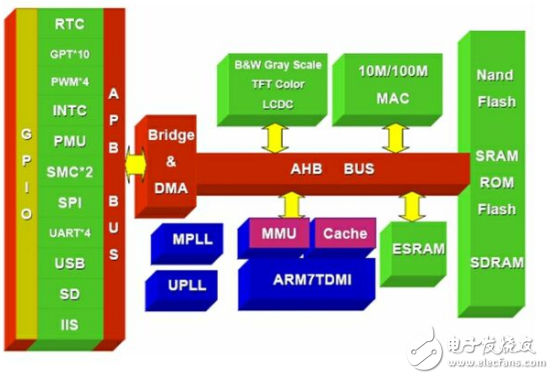 NB-IoT火熱背后，窺探嵌入式設(shè)計(jì)內(nèi)幕