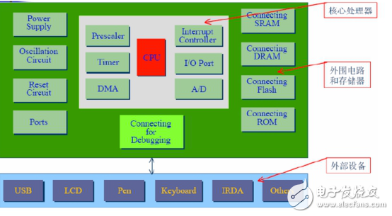 NB-IoT火熱背后，窺探嵌入式設(shè)計(jì)內(nèi)幕