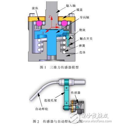 焊接機器人三維防碰撞力傳感器的設(shè)計